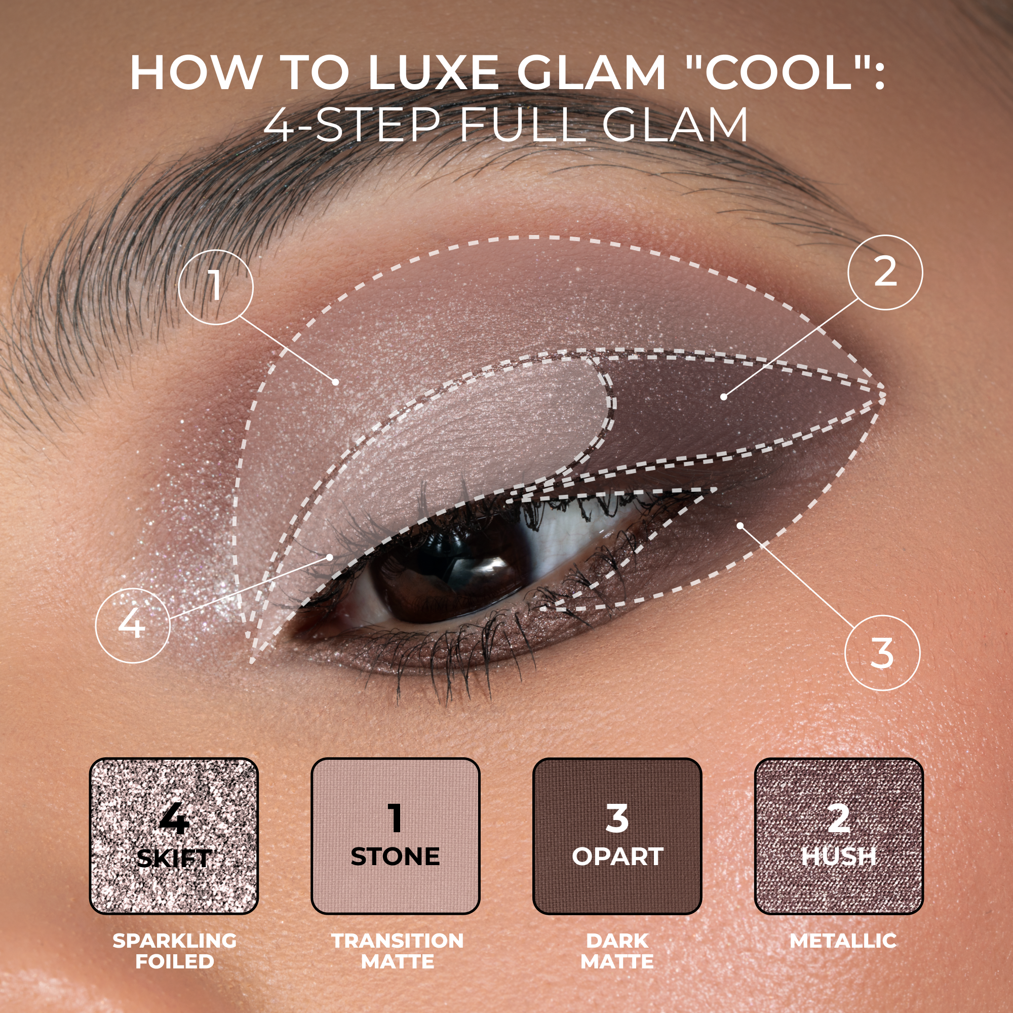 Step-by-step guide to achieving a Luxe Glam Compact in shade 'Cool' makeup look on an eye with labeled steps and color names.