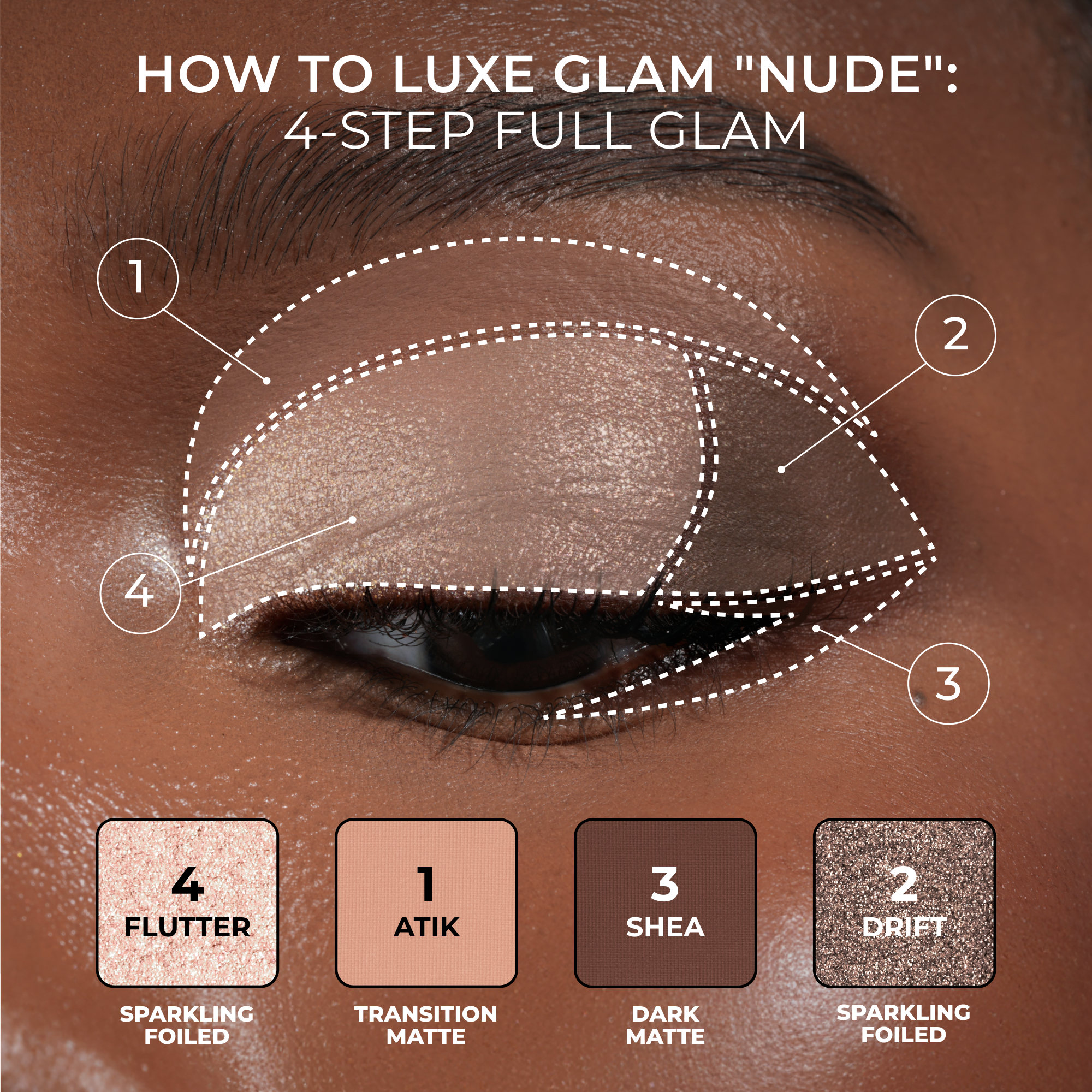 Step-by-step guide to achieving a Luxe Glam Compact in shade 'Nude' makeup look on an eye with labeled steps and color names.