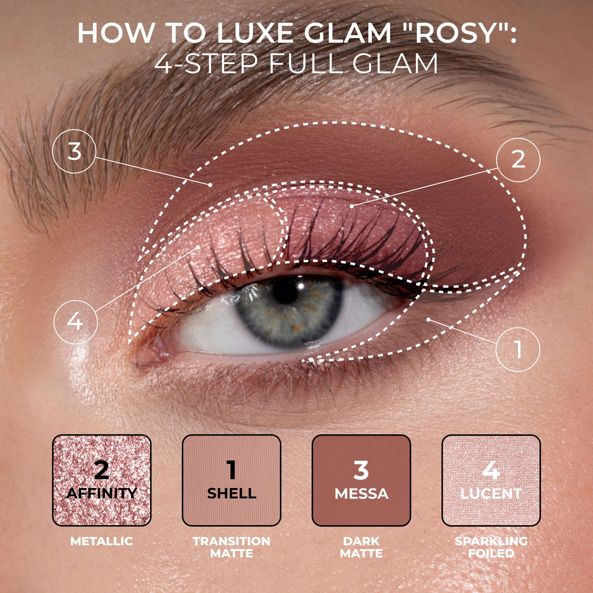 Step-by-step guide to achieving a Luxe Glam Compact in shade 'Rosy' makeup look on an eye with labeled steps and color names.